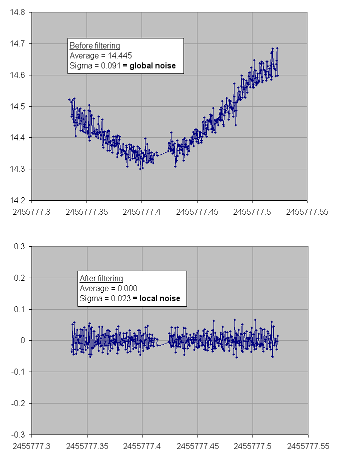 _images/magnitudes.png